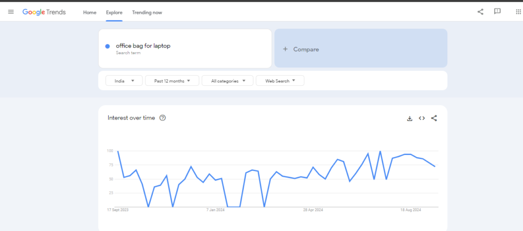 Google Trends